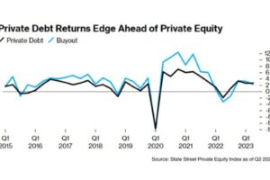 Ceres - Returns Private Debt vs Private Equity - December 2023